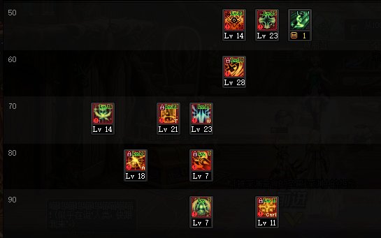 《DNF》110奶妈技能加点攻略