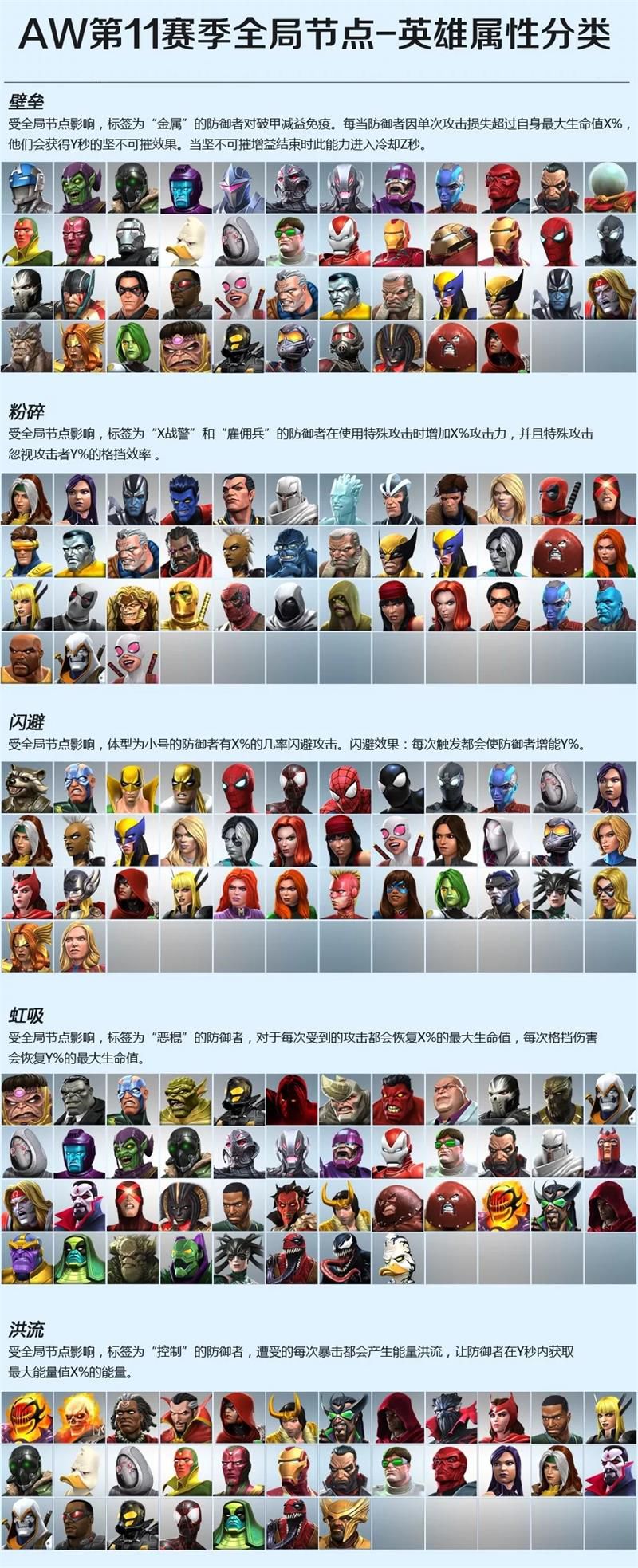 漫威超级争霸战手游第11赛季英雄属性分类一览