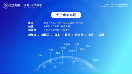 光子工作室群开启新纪元,全球用户和游戏生态将通过光子宇宙连接