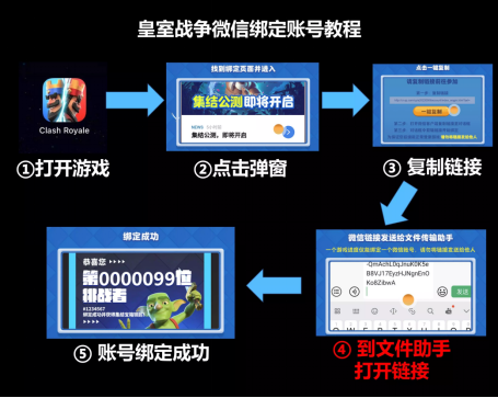 《皇室战争》集结公测开启,绑定账号即可白嫖神秘福利