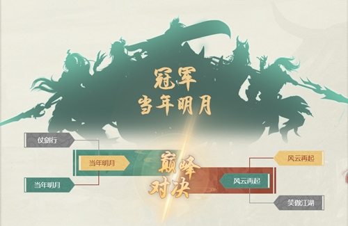 《剑网1：归来》“天下第一帮”圆满结束，【当年明月】帮会夺得冠军！