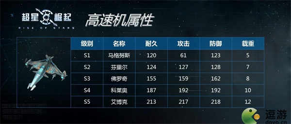 超星崛起舰载机克制关系一览