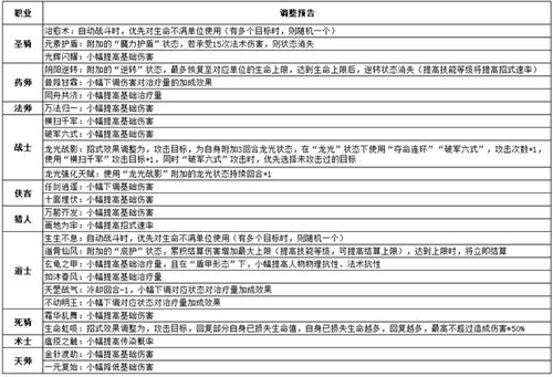 《梦想世界3》手游半价转职活动来临，职业、愤怒等调整上线