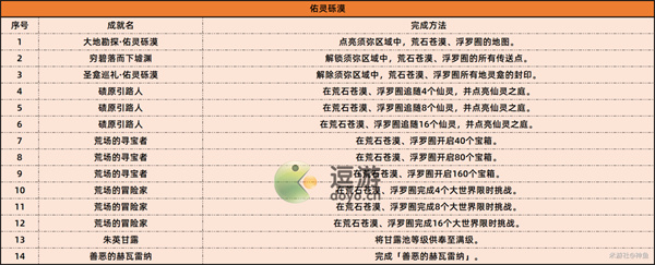 原神3.6版本新增成就汇总