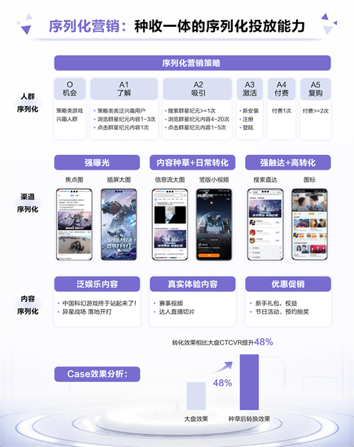 首发即燃！《群星纪元》携手鲸鸿动能引领科幻热潮，打造爆款国产SLG手游