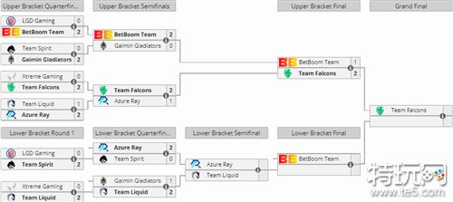 DOTA2 BB别墅杯胜者组决赛最新结果 Falcons战队2-1战胜BB率先进入决赛