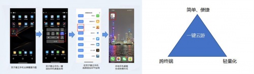 云游戏:主力军手游,来上云了!