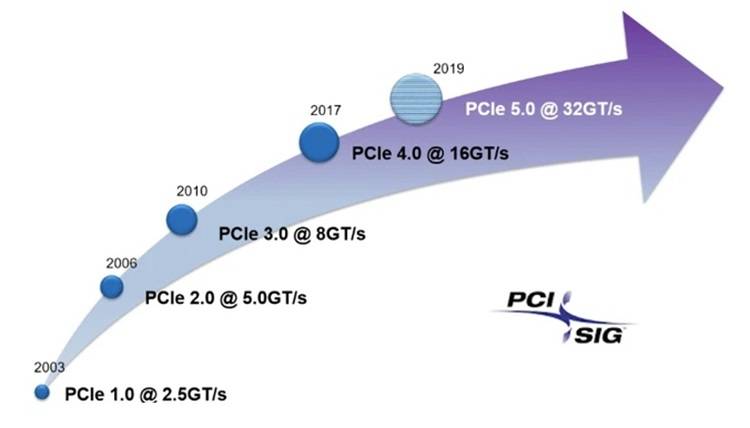 PCIe 4.0固态硬盘选哪个好?认准这个参数就对了