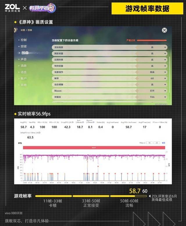 天玑9000、V1+双芯合璧, vivo X80系列游戏性能又稳又狠