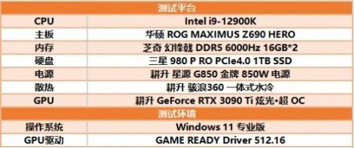 性能Ti出色,有我“耕”精彩!耕升 GeForce RTX 3090 Ti 游戏评测来啦