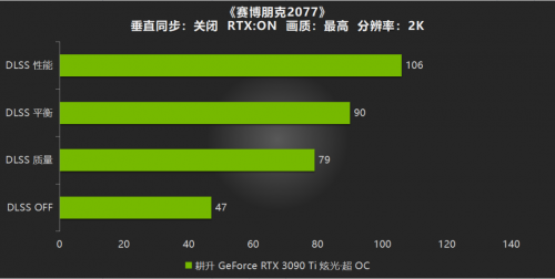 性能Ti出色,有我“耕”精彩!耕升 GeForce RTX 3090 Ti 游戏评测来啦