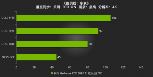 性能Ti出色,有我“耕”精彩!耕升 GeForce RTX 3090 Ti 游戏评测来啦