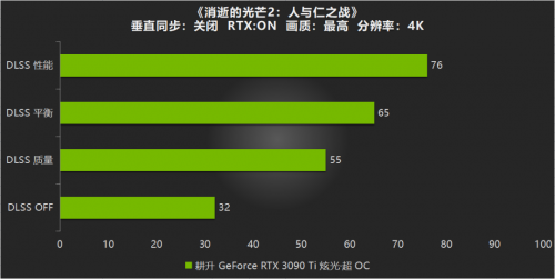 性能Ti出色,有我“耕”精彩!耕升 GeForce RTX 3090 Ti 游戏评测来啦