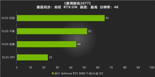 性能Ti出色,有我“耕”精彩!耕升 GeForce RTX 3090 Ti 游戏评测来啦