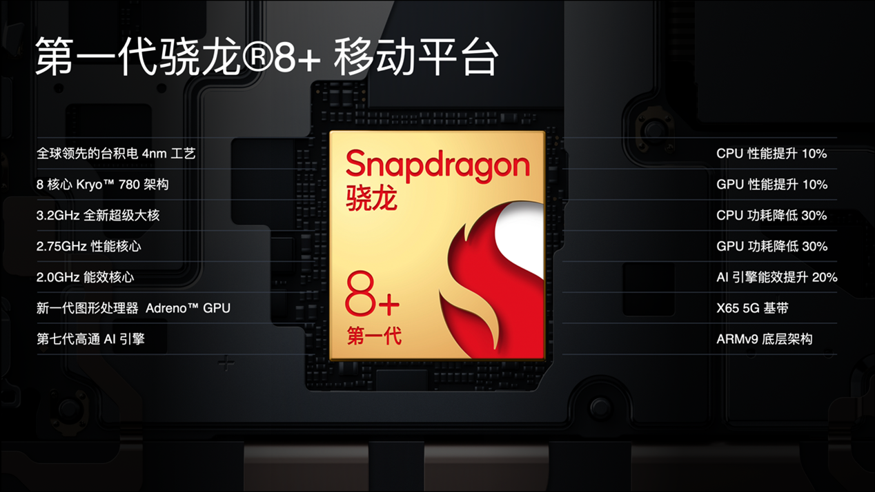 一加 Ace Pro 3499元起售,定位性能手机新标杆