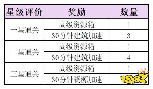 你喜欢益智类小游戏吗?《文明霸业》中也有哦~