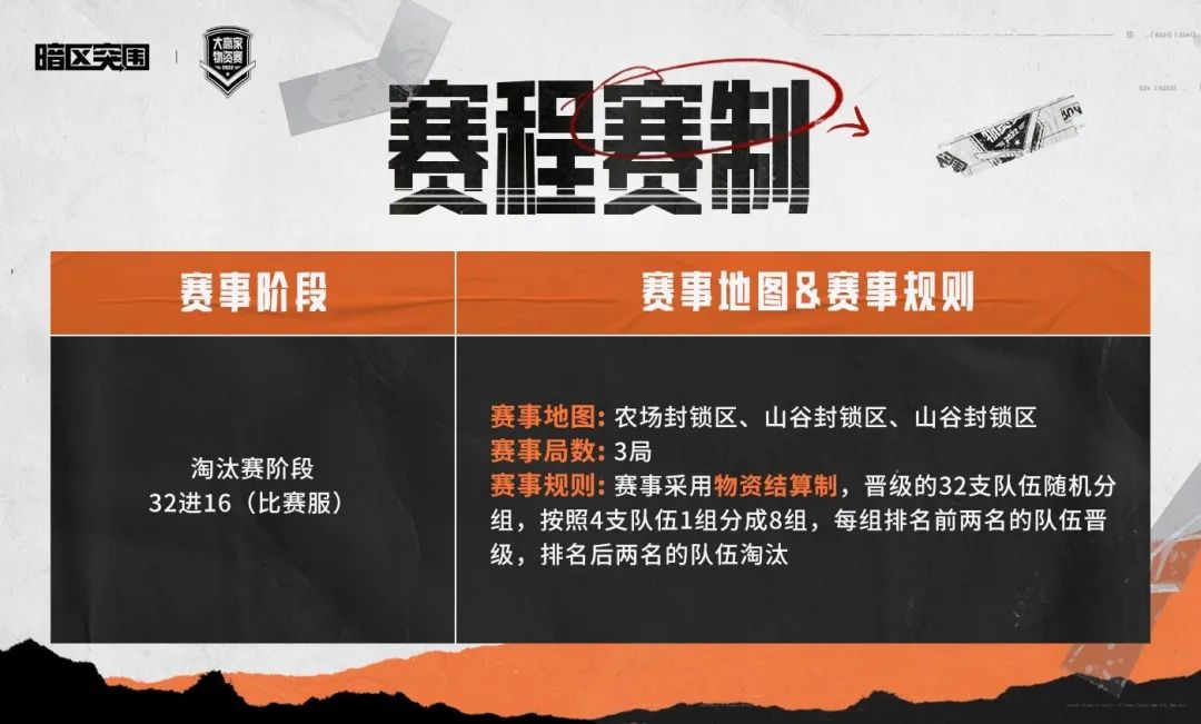 暗区突围大赢家物资赛直播开启,见证32强战队突围!