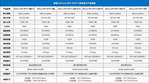 7势非凡!影驰 GeForce RTX 4070 Ti 星曜/金属大师/将系列正式发布