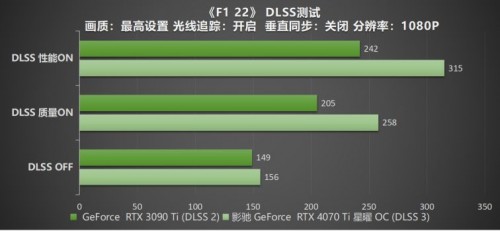 影驰 RTX 4070 Ti 星曜 OC，DLSS 3加持更炫更“曜”眼