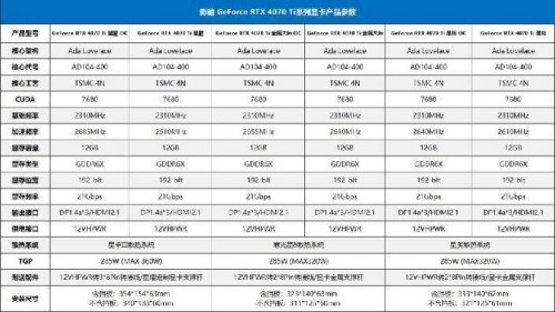 7势非凡!影驰 GeForce RTX 4070 Ti 星曜 OC首发开箱评测