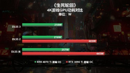 7势非凡!影驰 GeForce RTX 4070 Ti 星曜 OC首发开箱评测