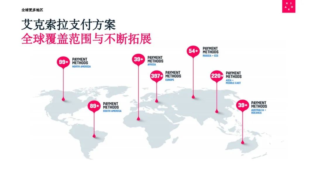 拆除跨境支付的隐形炸弹,Xsolla艾克索拉如何帮助中国企业拨开迷雾