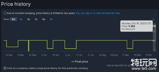 《光环：士官长合集》Steam价格暴涨 提高130%