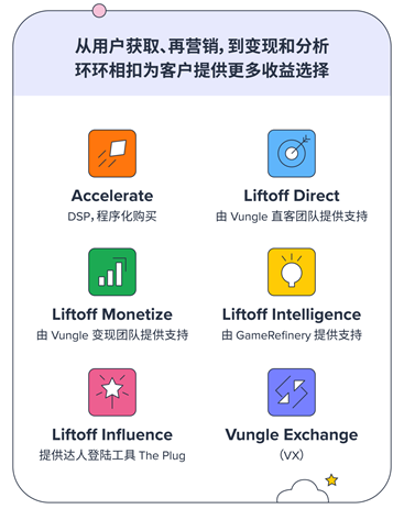 优化创意、助力转化,移动行业领先的增长加速平台Liftoff确认参展2023 ChinaJoy BTOB
