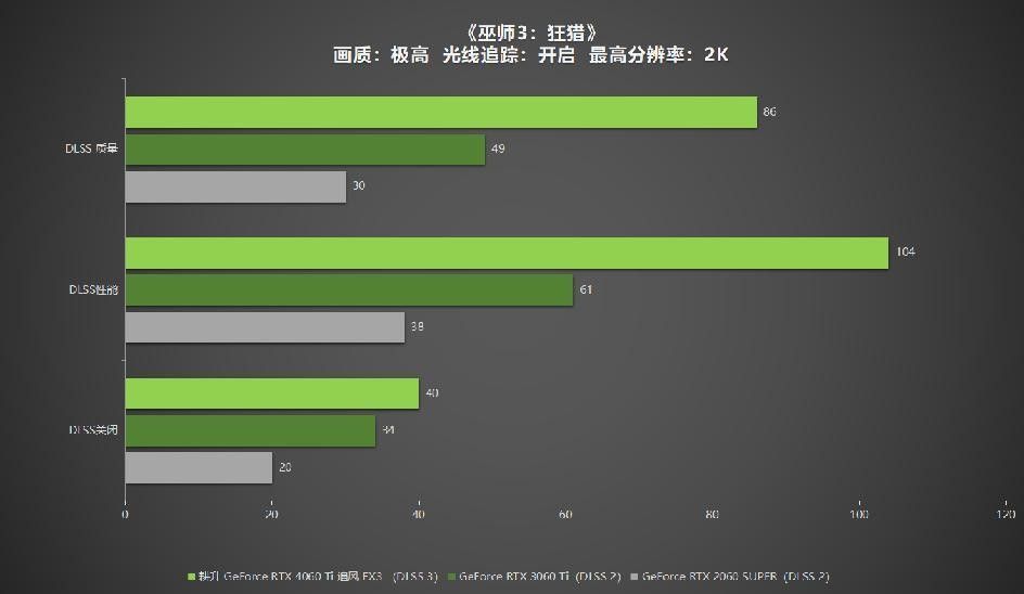 耕升 GeForce RTX 4060 Ti 系列,为玩家带来DLSS3+1080P光追极致游戏体验!