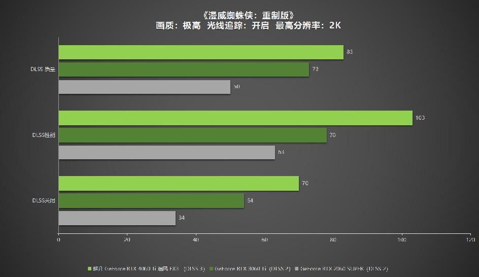 耕升 GeForce RTX 4060 Ti 系列,为玩家带来DLSS3+1080P光追极致游戏体验!