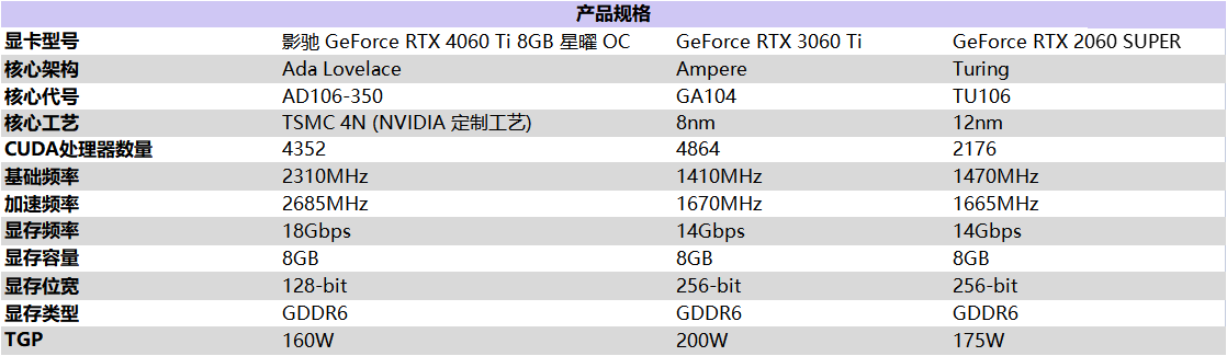 Ti 闪“曜”,影驰 RTX 4060 Ti 星曜 OC 与DLSS 3 技术打造最强1080P 体验