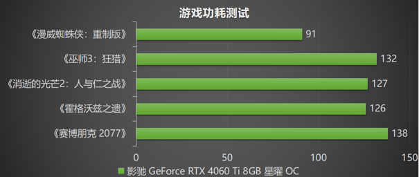 Ti 闪“曜”,影驰 RTX 4060 Ti 星曜 OC 与DLSS 3 技术打造最强1080P 体验