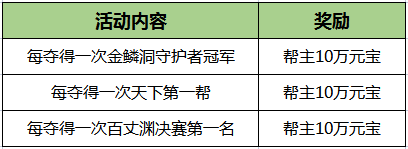 《刀剑online》轻松新服,人人免费拿地冥!豪拿10万战!