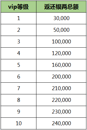 《刀剑online》轻松新服,人人免费拿地冥!豪拿10万战!