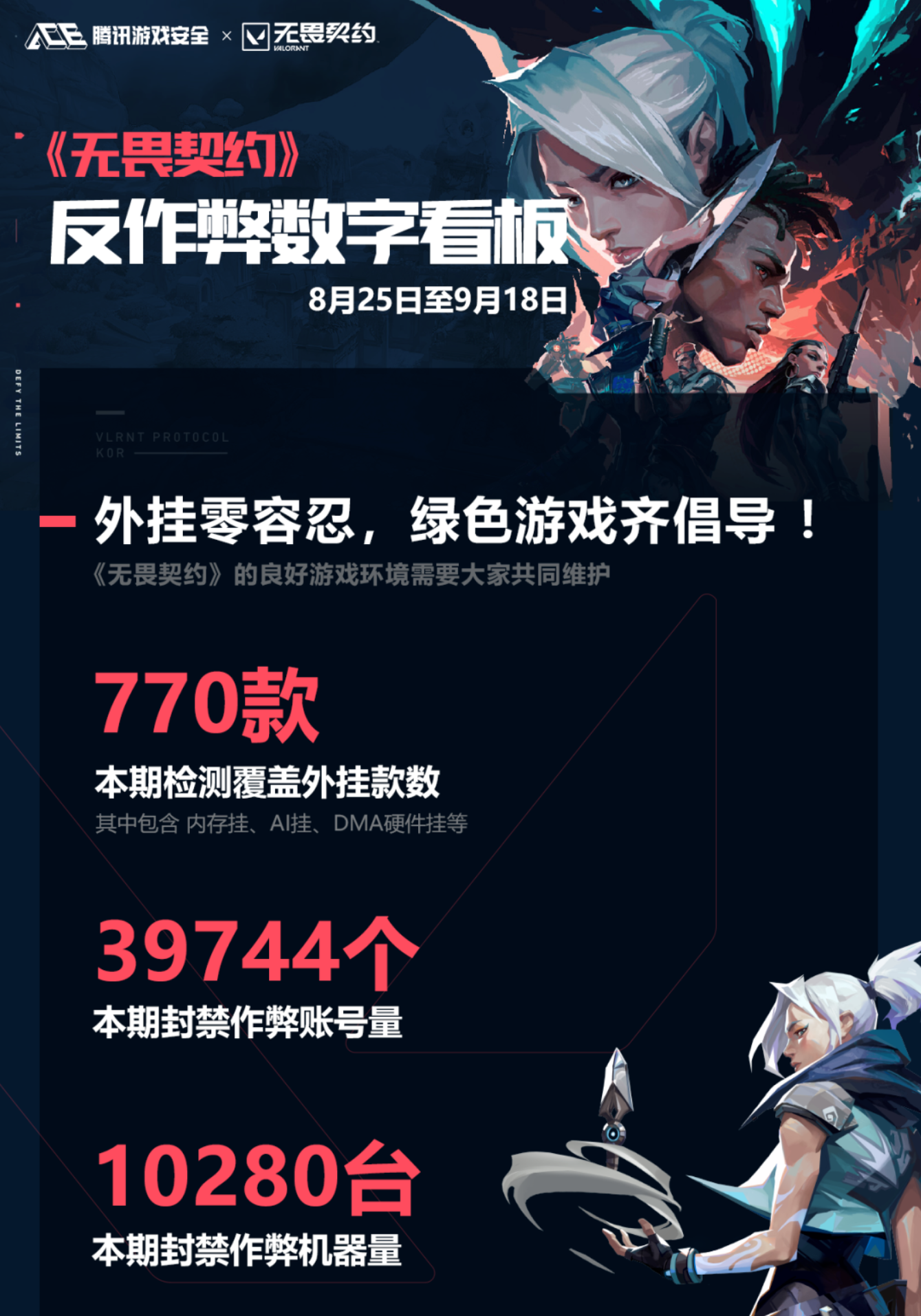 国内首例!无畏契约AI外挂制售案件告破,嫌疑人落网