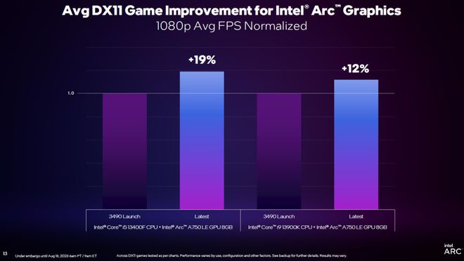 英特尔2023线下技术分享会:DX11重大提升,引入GPU Busy全新指标