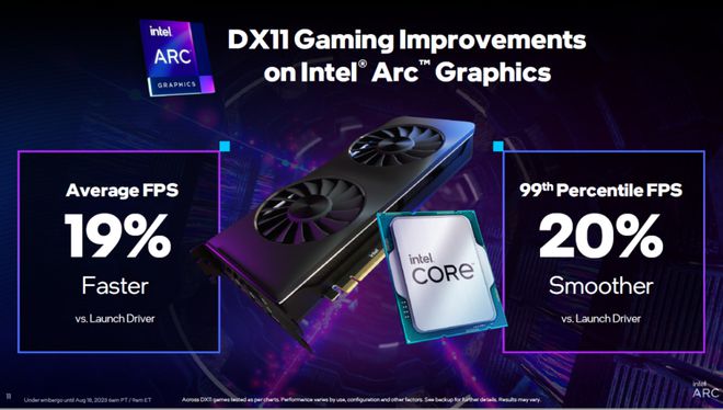 英特尔2023线下技术分享会:DX11重大提升,引入GPU Busy全新指标