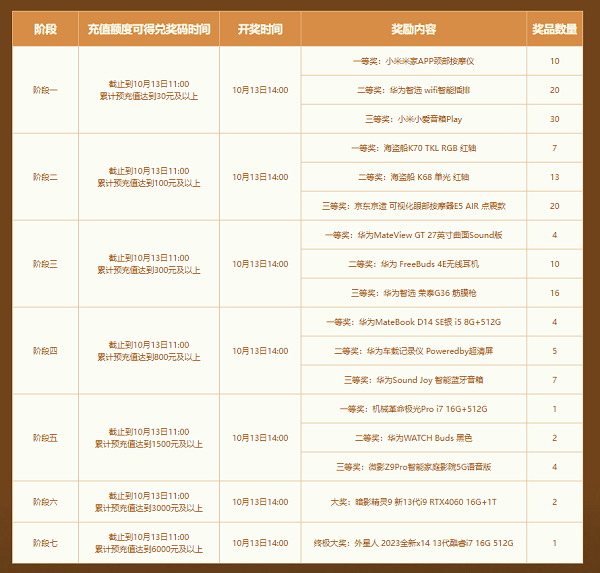 送万元笔记本!《问道》充值参与抽大奖