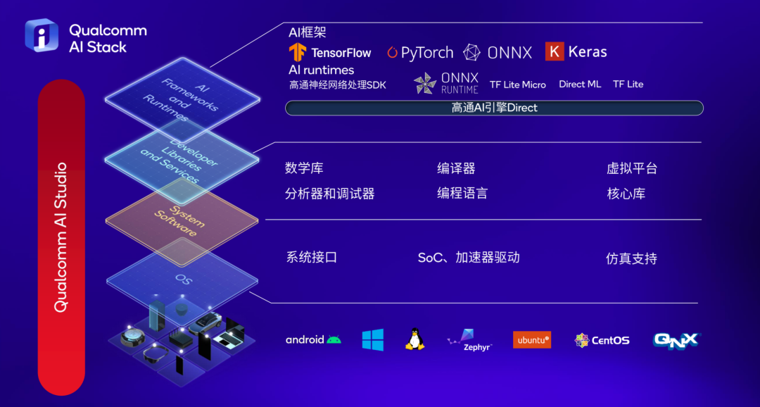 为什么旗舰手机都用骁龙8Gen3?看不到的细节也太多了!
