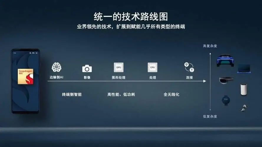 为什么旗舰手机都用骁龙8Gen3?看不到的细节也太多了!