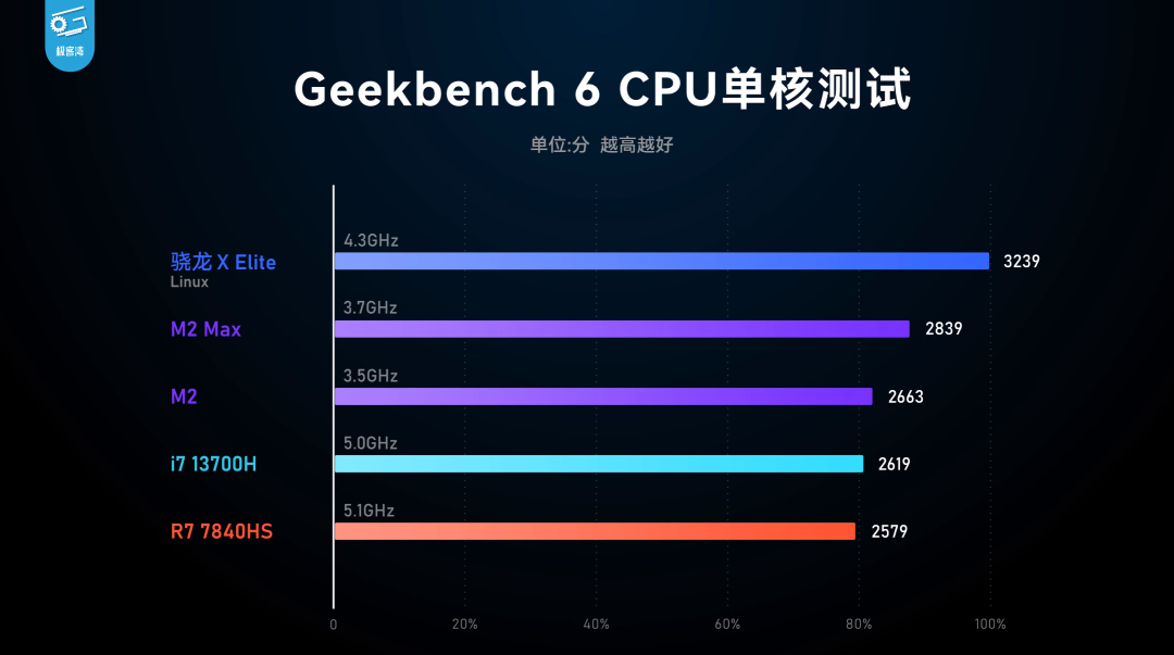 为什么旗舰手机都用骁龙8Gen3?看不到的细节也太多了!