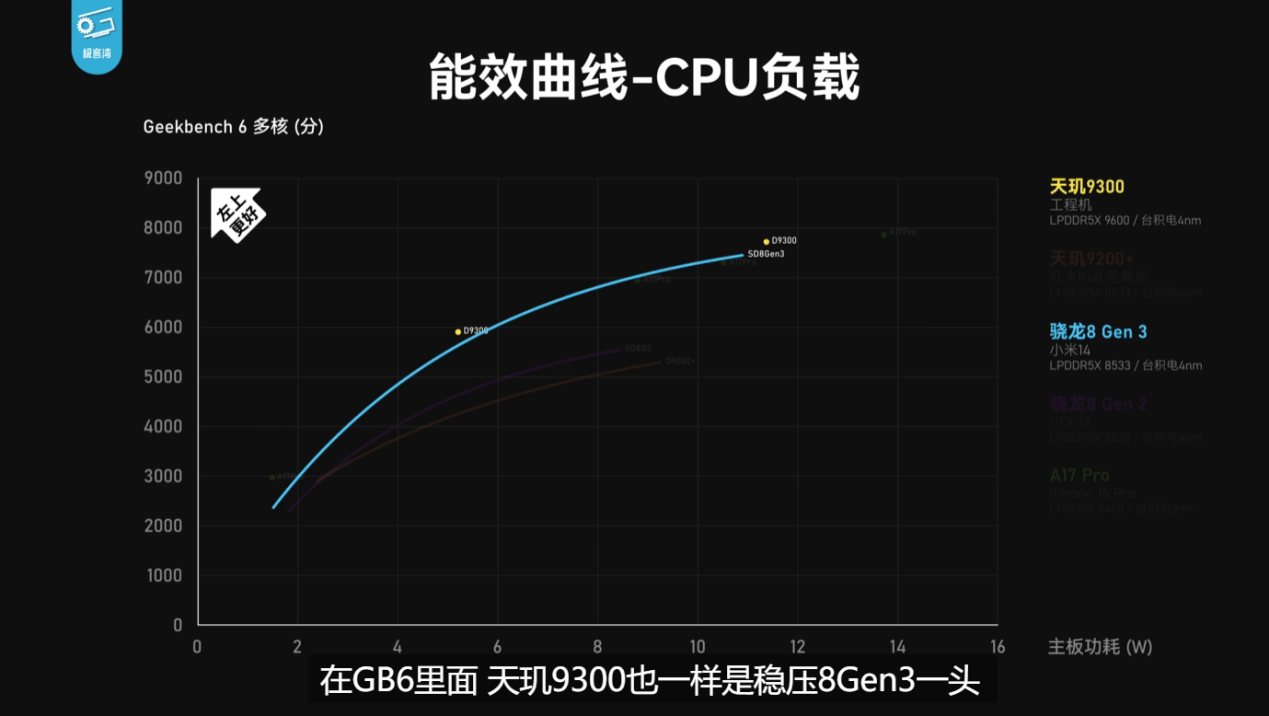 天玑9300全大核果然强,原神满帧无压力