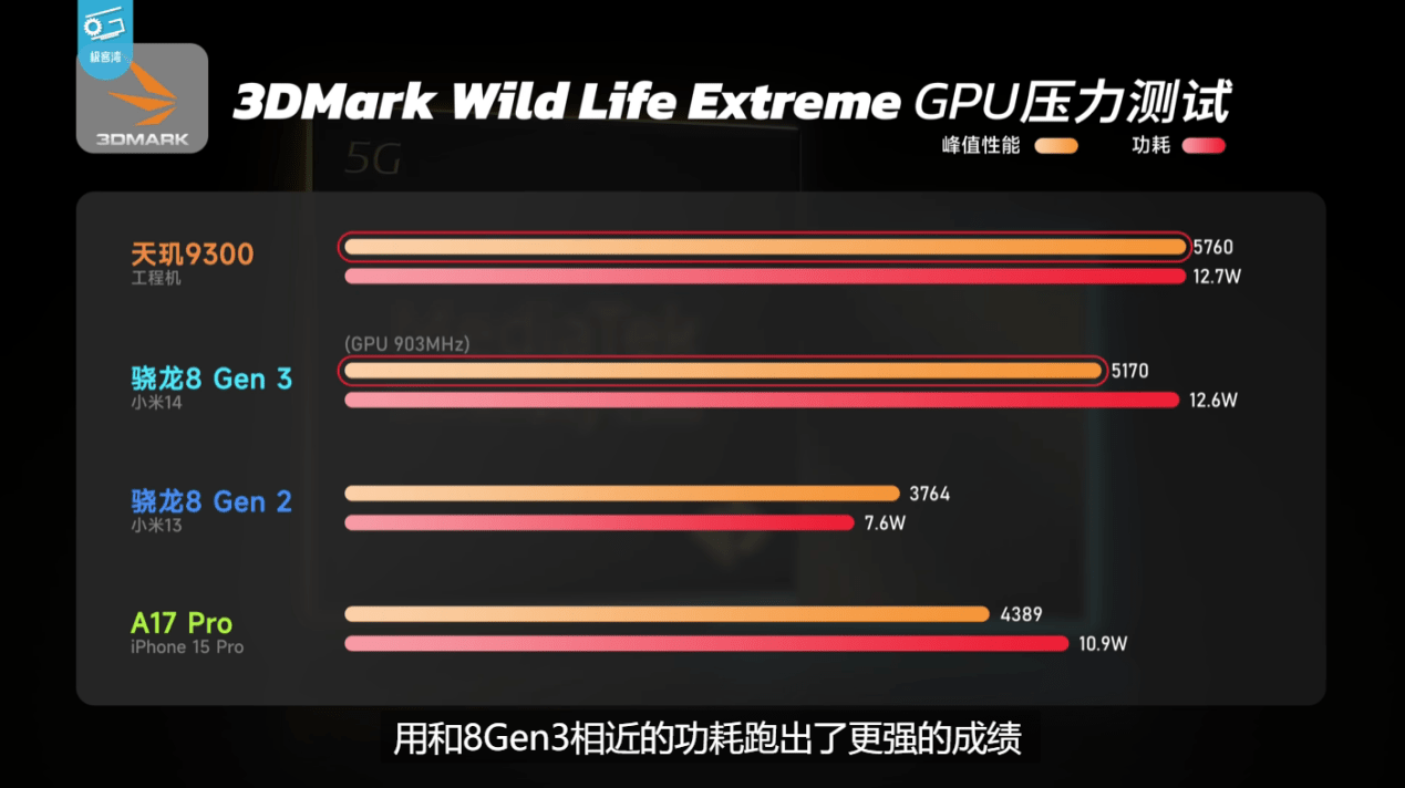 天玑9300全大核果然强,原神满帧无压力