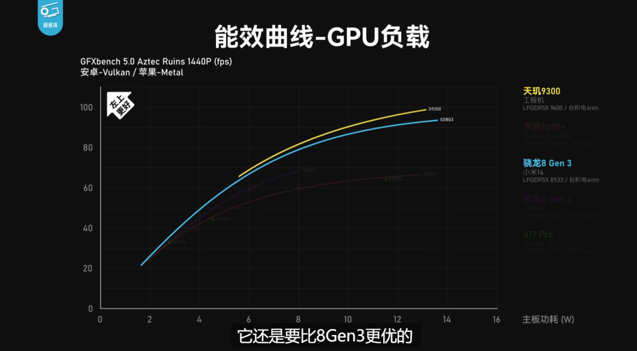 天玑9300全大核果然强,原神满帧无压力
