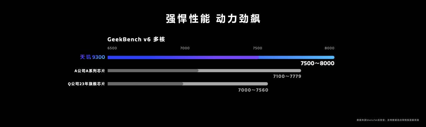 天玑9300搭载星速引擎,游戏高帧率、低功耗持久畅玩!