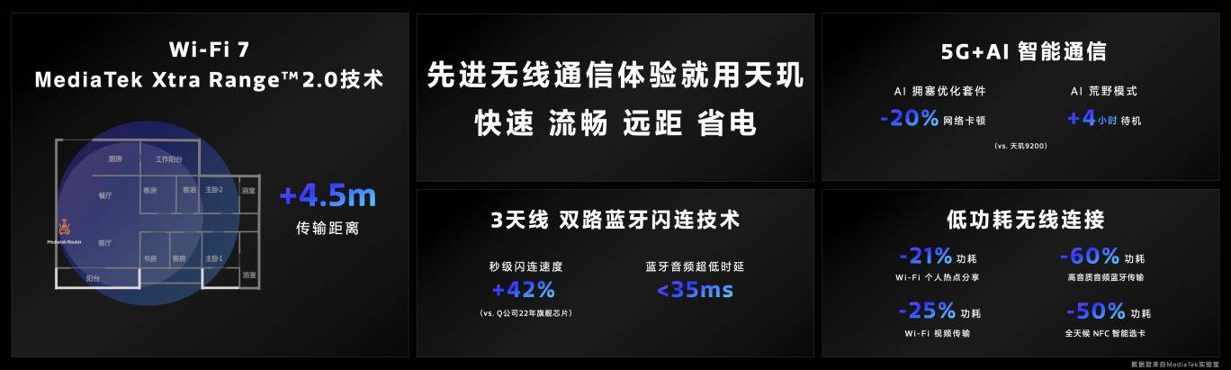 天玑9300搭载星速引擎,游戏高帧率、低功耗持久畅玩!