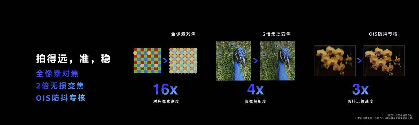 天玑9300搭载星速引擎,游戏高帧率、低功耗持久畅玩!