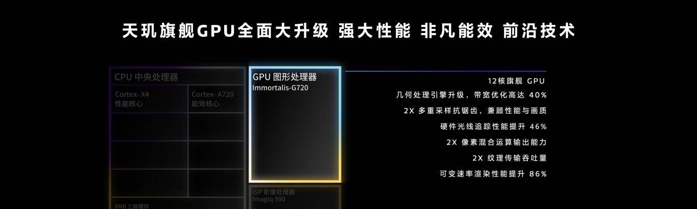天玑9300搭载星速引擎,游戏高帧率、低功耗持久畅玩!