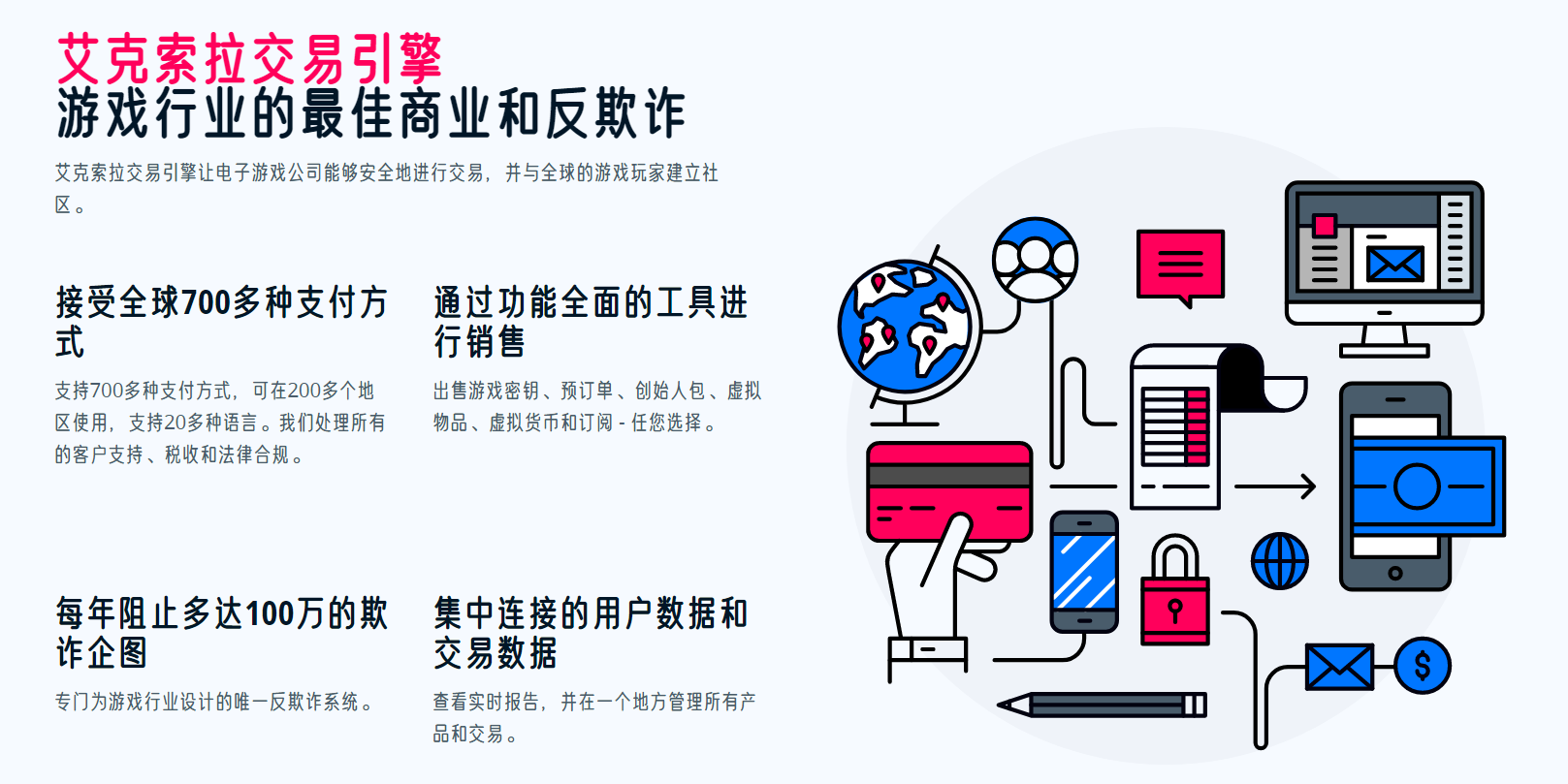 游戏出海误区:第三方支付不等于“切支付” 艾克索拉正在帮助越来越多的游戏提高收入