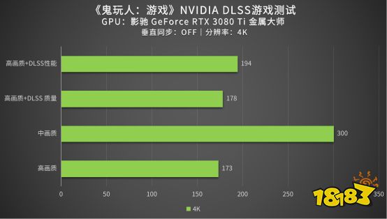 评测|改编至电影的《鬼玩人:游戏》性能如何?影驰 RTX 3080 Ti来测